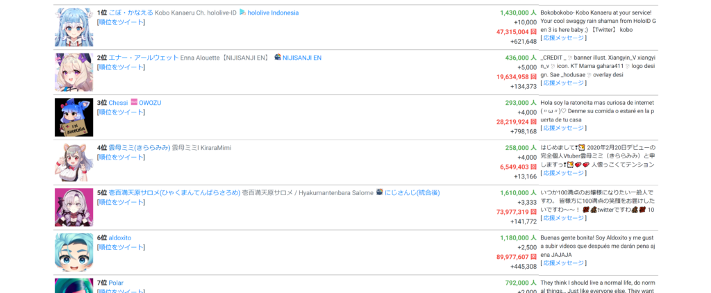 vtuber急上昇ランキング
